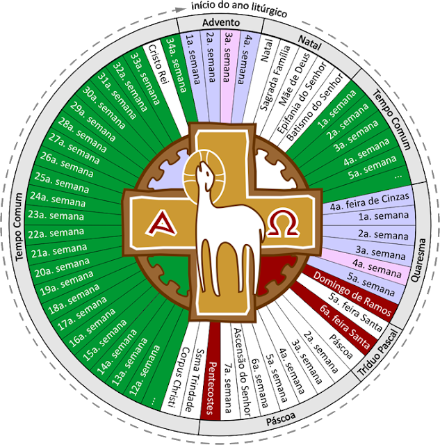 Arquivos Calendário litúrgico Fé em Deus